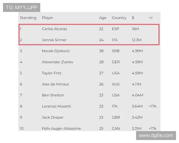 2025年网球大师赛落幕 新星崛起与老将对决精彩纷呈
